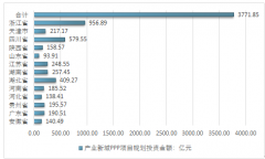 2015-2018年10月我國產(chǎn)業(yè)新城項目投資與建設(shè)分析【圖】