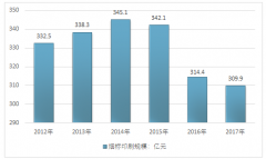2017年中國標(biāo)簽印刷及煙標(biāo)印刷行業(yè)發(fā)展回顧【圖】