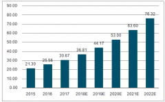 配網(wǎng)自動化將快速增長，2020年實現(xiàn)配電自動化90%覆蓋率的目標(biāo)【圖】