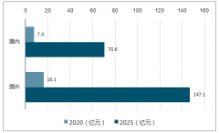 隨著新能源車的需求增大，預(yù)計2020年全球汽車空調(diào)到117億元【圖】