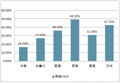 中國男裝定制行業(yè)發(fā)展現(xiàn)狀及高級(jí)定制推動(dòng)男裝品牌發(fā)展情況分析【圖】