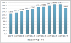2017年我國梨子總產(chǎn)量為1641.0萬噸（附2017年我國各省市梨子產(chǎn)量）【圖】
