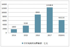 2018年中國智慧農(nóng)業(yè)發(fā)展趨勢分析 發(fā)達(dá)國家仍占主流地位，但新趨勢已顯現(xiàn)【圖】