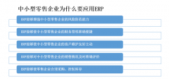 中小零售行業(yè)的ERP快速擴(kuò)張，回歸零售本質(zhì)是ERP根本原則【圖】