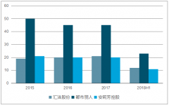 2018年上半年中國內(nèi)衣行業(yè)主要公司經(jīng)濟(jì)運(yùn)行情況分析及示來幾年內(nèi)衣行業(yè)發(fā)展前景預(yù)測【圖】