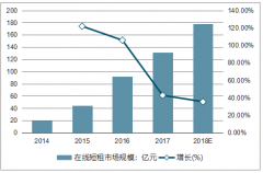 2018年中國在線短租行業(yè)發(fā)展現(xiàn)狀及未來發(fā)展趨勢分析【圖】
