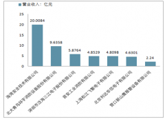 消防報(bào)警設(shè)備企業(yè)集中分布經(jīng)濟(jì)發(fā)達(dá)地區(qū) 國內(nèi)中低端產(chǎn)品企業(yè)占據(jù)壟斷地位【圖】