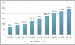 消防報(bào)警設(shè)備行業(yè)發(fā)展前景良好 競爭格局過渡成全國性競爭【圖】