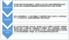 我國物聯(lián)網(wǎng)產(chǎn)業(yè)歷程及物聯(lián)網(wǎng)產(chǎn)品主要細(xì)分市場發(fā)展概述【圖】