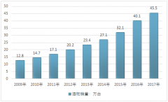 酒柜市場回暖需求日益增長2017年國內(nèi)酒柜需求量超過45萬臺【圖】