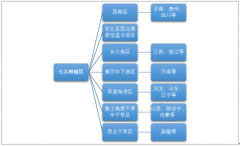 2017年我國葡萄總產(chǎn)量達(dá)1308.3萬噸（附2017年中國各省市葡萄產(chǎn)量統(tǒng)計表）【圖】