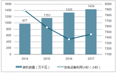 2018上半年全國核電裝機量37GW，核電裝機規(guī)模在不斷增長【圖】