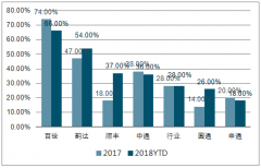 未來三年中國物流業(yè)業(yè)務(wù)量復(fù)合增速 20%，增速和成長空間巨大【圖】