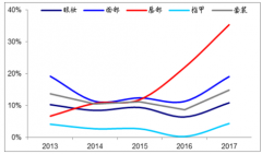 預(yù)計2022年化妝品市場規(guī)模達(dá)5352億元，成長空間潛力大【圖】