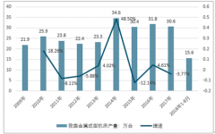 我國壓力機銷售規(guī)模超500億元，提高壓力機械技術(shù)含量是我國企業(yè)未來主要發(fā)展方向【圖】