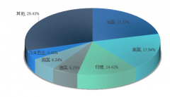 2011-2017年中國果醬行業(yè)進出口、供需平衡現(xiàn)狀統(tǒng)計【圖】