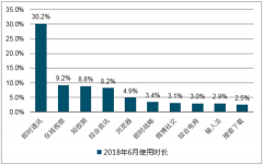 2018年我國短視頻行業(yè)受益于小鎮(zhèn)青年發(fā)展及市場空間測算【圖】