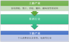 2017年中國葡萄酒及其他果酒行業(yè)產(chǎn)能、產(chǎn)量統(tǒng)計分析【圖】
