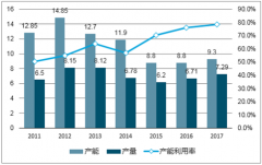 2017-2018年我國(guó)鈦材價(jià)格穩(wěn)步上漲、高端鈦材需求持續(xù)攀升【圖】