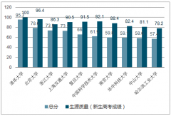 2017年我國(guó)前幾大最高學(xué)府畢業(yè)生就業(yè)去向、2018年全國(guó)高校畢業(yè)生就業(yè)現(xiàn)狀及中國(guó)大學(xué)就業(yè)綜合排名情況分析【圖】