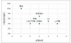 全球液體活檢市場(chǎng)2020年將達(dá)220億美元，市場(chǎng)容量巨大【圖】
