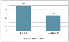 預(yù)計(jì)到2020年中國(guó)課外輔導(dǎo)市場(chǎng)規(guī)模將超5000億元， 新一輪的教育掘金即將到來【圖】