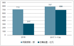 2018上半年年中國(guó)懸疑網(wǎng)絡(luò)劇播放現(xiàn)狀及下半年發(fā)展趨勢(shì)分析【圖】