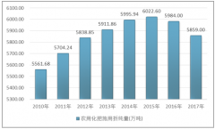 化肥“零增長(zhǎng)”將推動(dòng)腐殖酸類肥料行業(yè)進(jìn)入飛速發(fā)展軌道【圖】