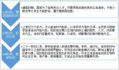 我國(guó)研學(xué)旅行逐漸由政府主導(dǎo)轉(zhuǎn)向由企業(yè)主導(dǎo)，2017年機(jī)構(gòu)數(shù)量達(dá)9000家，消費(fèi)規(guī)模超百億【圖】