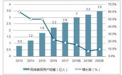 2018年中國網(wǎng)絡(luò)音頻用戶規(guī)模有望達(dá)3億，為行業(yè)的發(fā)展注入源源不斷的活力【圖】