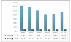 2017年中國重型卡車規(guī)模超過660億元，預計到2020年行業(yè)產(chǎn)量將達到27.40萬輛【圖】