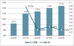 全球及中國平板顯示器件生產(chǎn)設(shè)備行業(yè)發(fā)展概況分析【圖】