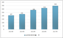 我國會展型酒店起步較晚 行業(yè)競爭較為激烈【圖】