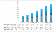 我國芯片原子鐘行業(yè)現(xiàn)狀穩(wěn)定，下游市場增長迅速，未來有待進一步擴容【圖】