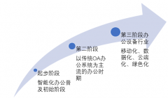 2018年各軟件企業(yè)加緊布局智能辦公，移動化、人工智能的深入應(yīng)用將成趨勢【圖】