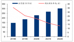 隨著智能化產(chǎn)品普及，預(yù)計2018年中國智能控制器市場規(guī)模將達13058.2億元【圖】