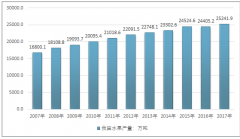 果蔬加工行業(yè)集中東部沿海地區(qū) 產(chǎn)業(yè)西移態(tài)勢明顯【圖】
