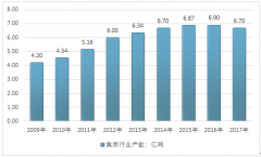 我國焦炭供需分析：2017年全國焦炭消費量為4.23億噸，鋼鐵企業(yè)焦炭使用量占焦炭消費總量的85%左右【圖】