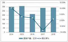 2018年中國服裝產(chǎn)銷現(xiàn)狀、行業(yè)經(jīng)營情況及服裝零售行業(yè)需求潛力分析【圖】