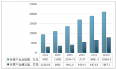2017年中國體育產(chǎn)業(yè)發(fā)展近況及產(chǎn)業(yè)的經(jīng)濟帶動效果【圖】