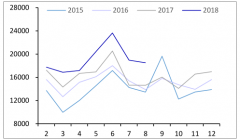 2017年我國鋼結(jié)構(gòu)占建筑業(yè)總產(chǎn)值2.38%，未來發(fā)展空間廣闊【圖】