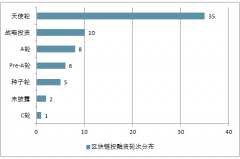 2018年第一季度中國區(qū)塊鏈融資現(xiàn)狀及產(chǎn)業(yè)未來發(fā)展趨勢分析【圖】