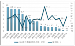 出版社行業(yè)競爭拼“背景”，圖書市場主戰(zhàn)場集中教學(xué)輔導(dǎo)教材【圖】