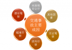 2017我國道路交通事故數(shù)量統(tǒng)計(jì)分析，平均每年造成直接財產(chǎn)損失超億元【圖】