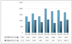 再生塑料市場漸顯繁華 行業(yè)競爭日趨激烈【圖】
