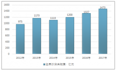 我國堅(jiān)果市場規(guī)模增速增至11%，主要堅(jiān)果需求量上升至668.92萬噸，生產(chǎn)企業(yè)開始出現(xiàn)頭部集團(tuán)【圖】