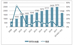 預(yù)測2019年乘用車銷量增速將好于今年，預(yù)計(jì)增速3%-5%【圖】