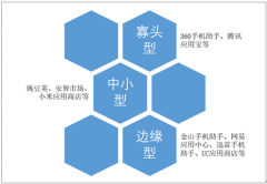 2018年應(yīng)用分發(fā)行業(yè)增速趨于平緩，依托安卓第三方應(yīng)用商店占據(jù)市場主流【圖】