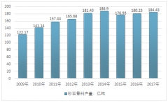 2017年我國砂石骨料產量超過180億噸，機制砂石逐漸替代天然砂石，需求集中在華東地區(qū)，占比超過40%【圖】