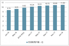2018年我國三四五線城市成移動互聯網增長熱土、資訊類APP和微信小程序行業(yè)發(fā)展趨勢分析【圖】